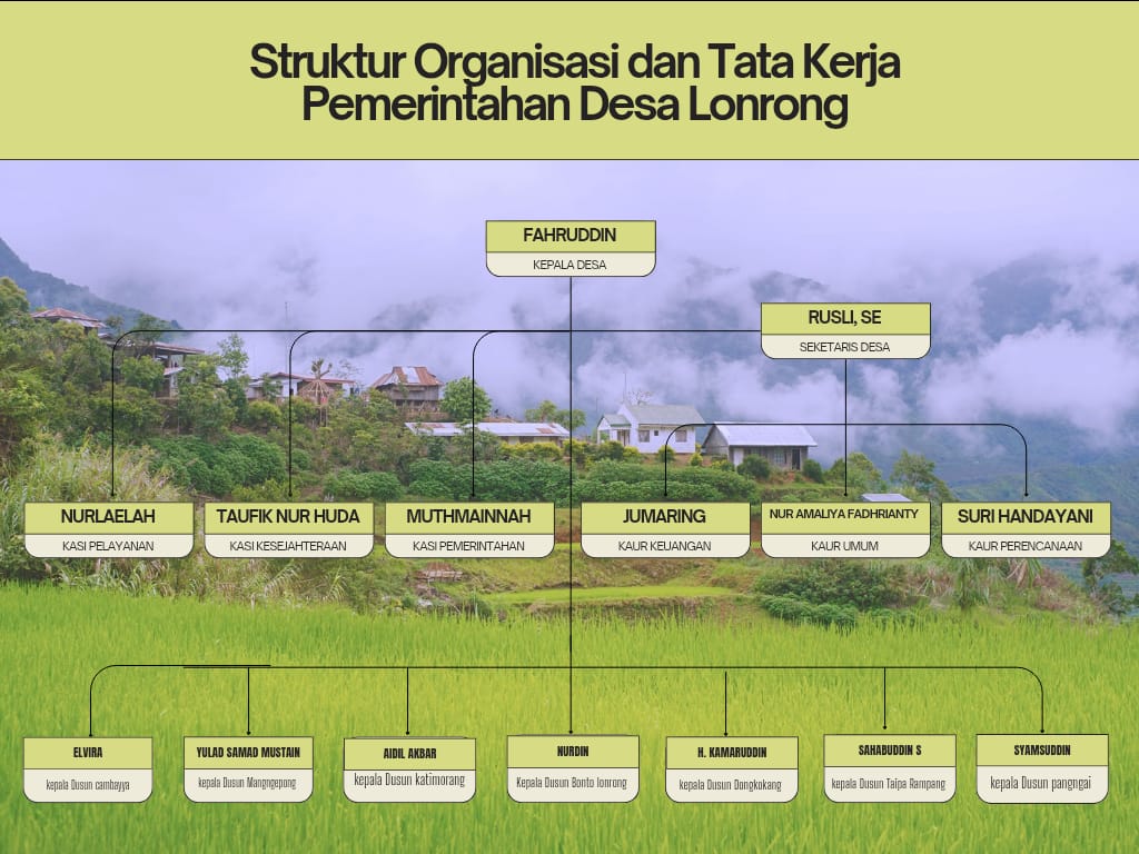Struktur Pemerintahan Desa